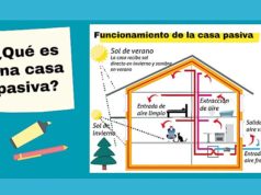Hacia un futuro mas sostenible, desde la vivienda Eficientemente Energética