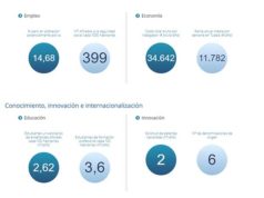 El 81% de ciudadanos está satisfecho con la Calidad de Vida Urbana en Tudela