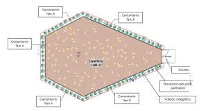 rediles ganaderos sostenibles en Bardenas